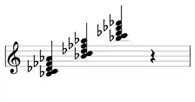 Sheet music of Bb m9b5 in three octaves